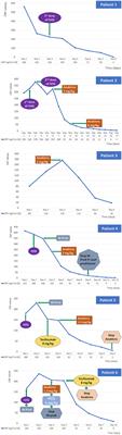 Case Report: Case Series of Children With Multisystem Inflammatory Syndrome Following SARS-CoV-2 Infection in Switzerland